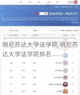 明尼苏达大学法学院,明尼苏达大学法学院排名