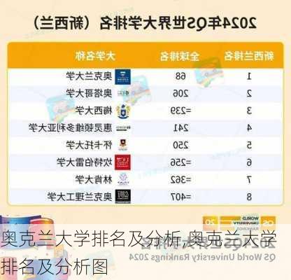 奥克兰大学排名及分析,奥克兰大学排名及分析图