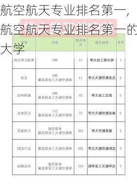 航空航天专业排名第一,航空航天专业排名第一的大学