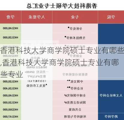 香港科技大学商学院硕士专业有哪些,香港科技大学商学院硕士专业有哪些专业