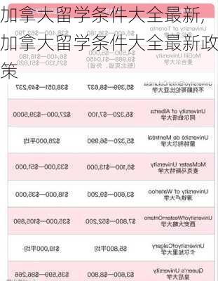 加拿大留学条件大全最新,加拿大留学条件大全最新政策