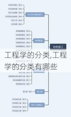 工程学的分类,工程学的分类有哪些