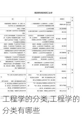 工程学的分类,工程学的分类有哪些