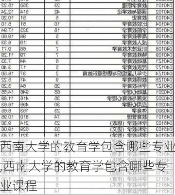 西南大学的教育学包含哪些专业,西南大学的教育学包含哪些专业课程