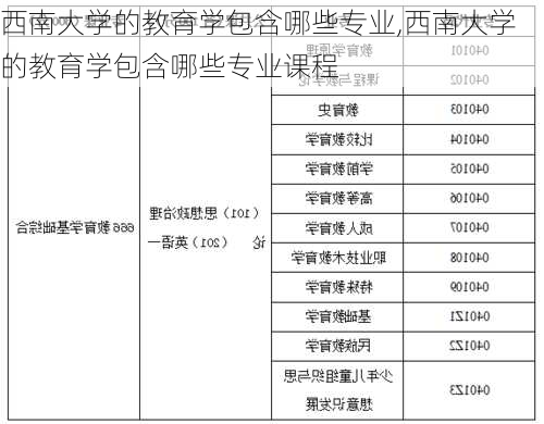 西南大学的教育学包含哪些专业,西南大学的教育学包含哪些专业课程