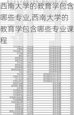 西南大学的教育学包含哪些专业,西南大学的教育学包含哪些专业课程