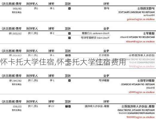 怀卡托大学住宿,怀卡托大学住宿费用