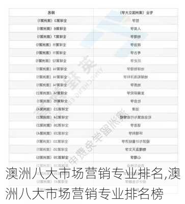 澳洲八大市场营销专业排名,澳洲八大市场营销专业排名榜