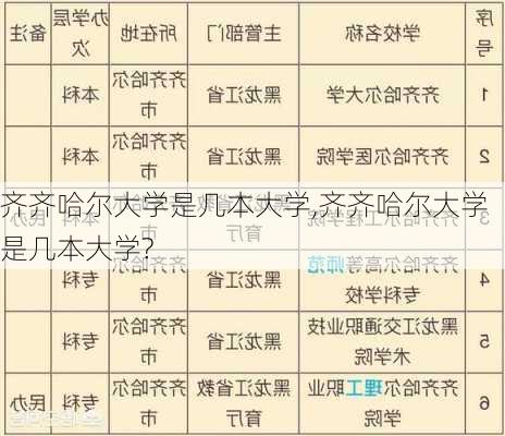 齐齐哈尔大学是几本大学,齐齐哈尔大学是几本大学?