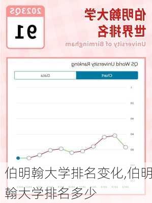 伯明翰大学排名变化,伯明翰大学排名多少