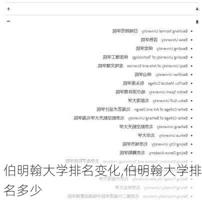 伯明翰大学排名变化,伯明翰大学排名多少