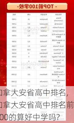 加拿大安省高中排名,加拿大安省高中排名前100的算好中学吗?