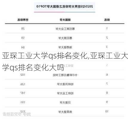 亚琛工业大学qs排名变化,亚琛工业大学qs排名变化大吗