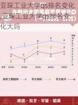 亚琛工业大学qs排名变化,亚琛工业大学qs排名变化大吗