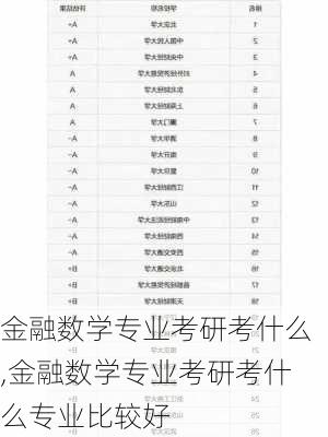 金融数学专业考研考什么,金融数学专业考研考什么专业比较好