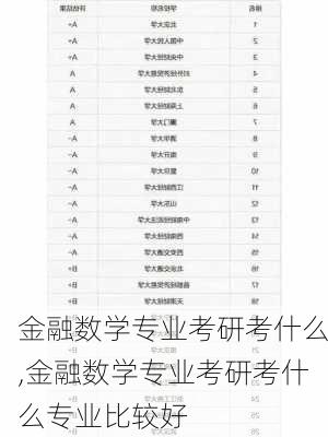 金融数学专业考研考什么,金融数学专业考研考什么专业比较好