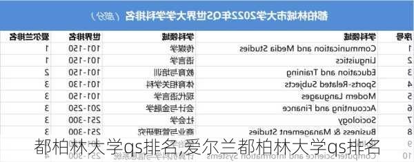 都柏林大学qs排名,爱尔兰都柏林大学qs排名