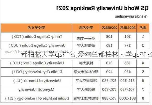 都柏林大学qs排名,爱尔兰都柏林大学qs排名