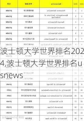 波士顿大学世界排名2024,波士顿大学世界排名usnews