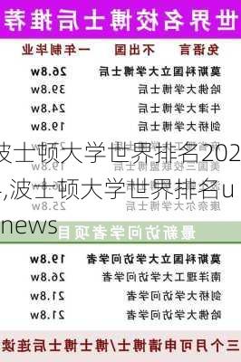 波士顿大学世界排名2024,波士顿大学世界排名usnews