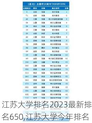 江苏大学排名2023最新排名650,江苏大学今年排名