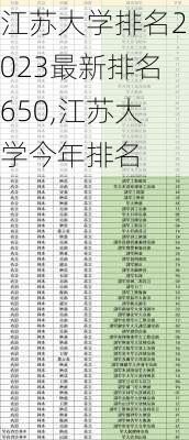 江苏大学排名2023最新排名650,江苏大学今年排名