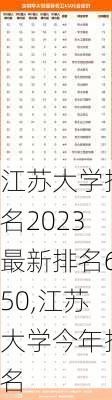 江苏大学排名2023最新排名650,江苏大学今年排名