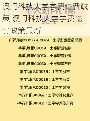 澳门科技大学学费退费政策,澳门科技大学学费退费政策最新