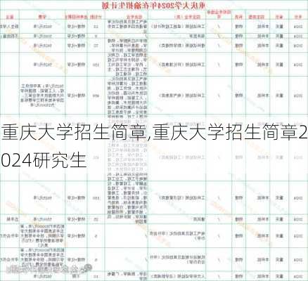 重庆大学招生简章,重庆大学招生简章2024研究生