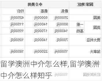 留学澳洲中介怎么样,留学澳洲中介怎么样知乎