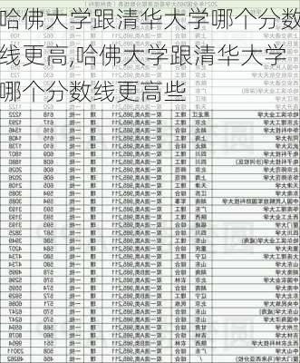 哈佛大学跟清华大学哪个分数线更高,哈佛大学跟清华大学哪个分数线更高些