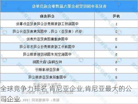 全球竞争力排名 肯尼亚企业,肯尼亚最大的公司企业