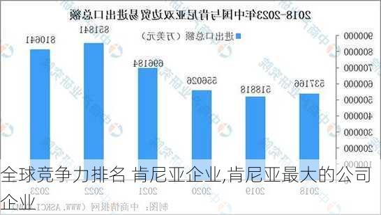 全球竞争力排名 肯尼亚企业,肯尼亚最大的公司企业