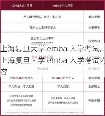 上海复旦大学 emba 入学考试,上海复旦大学 emba 入学考试内容