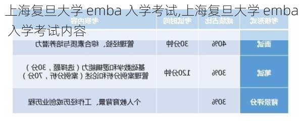 上海复旦大学 emba 入学考试,上海复旦大学 emba 入学考试内容