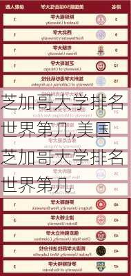 芝加哥大学排名世界第几,美国芝加哥大学排名世界第几