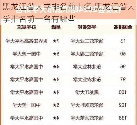 黑龙江省大学排名前十名,黑龙江省大学排名前十名有哪些