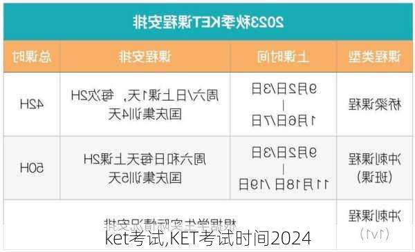 ket考试,KET考试时间2024