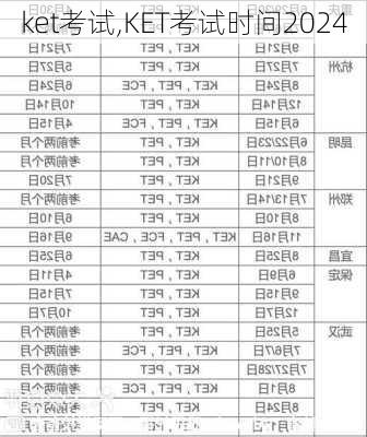 ket考试,KET考试时间2024