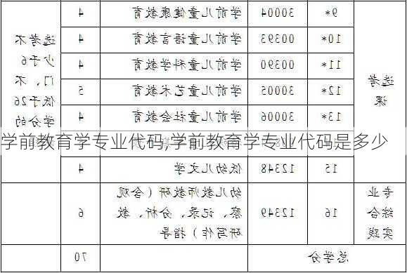 学前教育学专业代码,学前教育学专业代码是多少