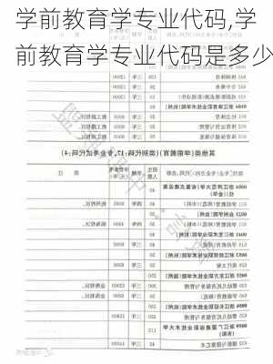 学前教育学专业代码,学前教育学专业代码是多少