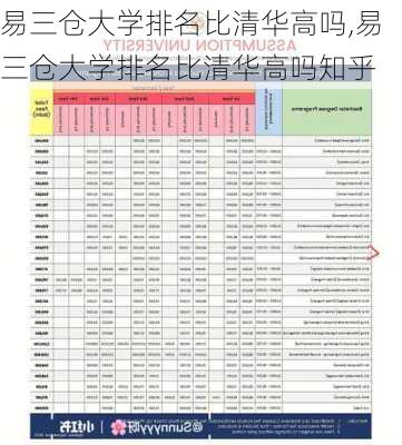 易三仓大学排名比清华高吗,易三仓大学排名比清华高吗知乎