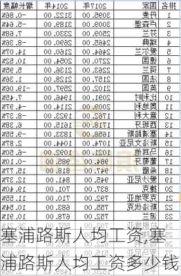 塞浦路斯人均工资,塞浦路斯人均工资多少钱