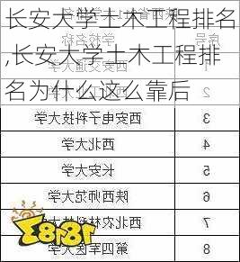 长安大学土木工程排名,长安大学土木工程排名为什么这么靠后