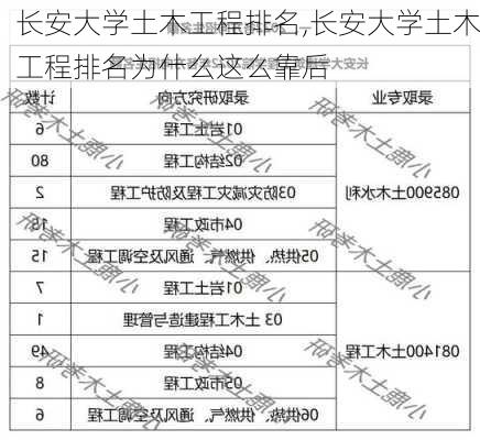 长安大学土木工程排名,长安大学土木工程排名为什么这么靠后