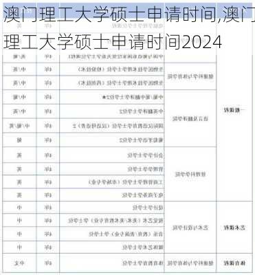 澳门理工大学硕士申请时间,澳门理工大学硕士申请时间2024