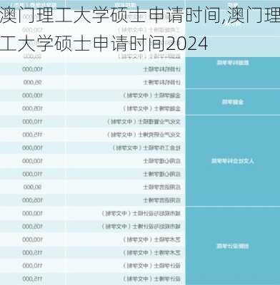 澳门理工大学硕士申请时间,澳门理工大学硕士申请时间2024