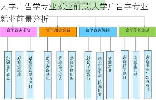 大学广告学专业就业前景,大学广告学专业就业前景分析