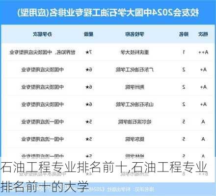 石油工程专业排名前十,石油工程专业排名前十的大学