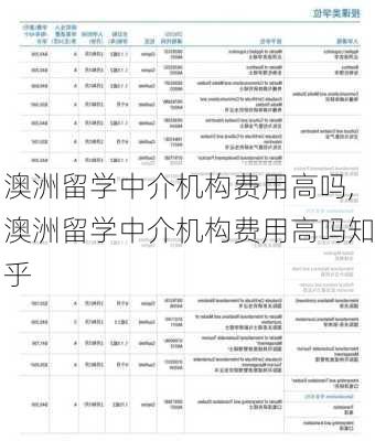 澳洲留学中介机构费用高吗,澳洲留学中介机构费用高吗知乎